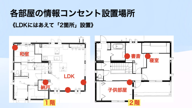 セキスイハイムのLDK情報コンセント配置図。テレビ設置場所候補の2箇所に配置している。