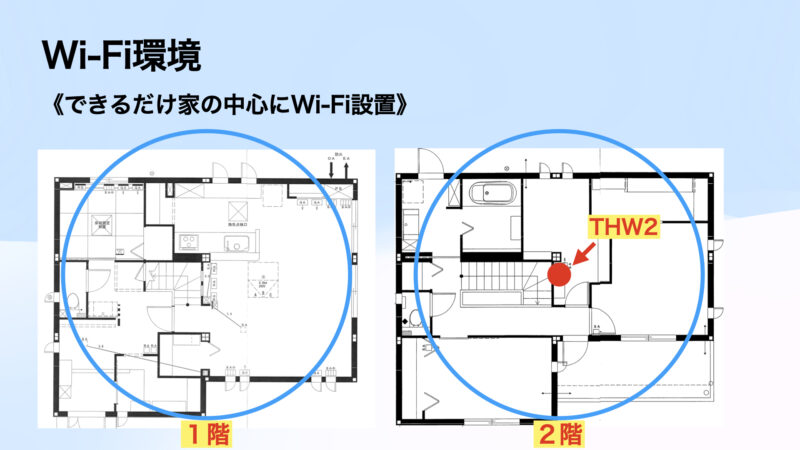 セキスイハイムの2階間取り図。情報分電盤（THW2）をWICではなく家の中心である書斎に配置している。