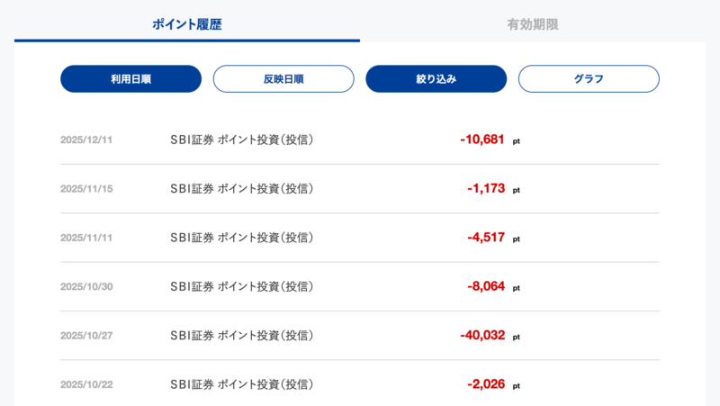 SBI証券のVポイント投資履歴画面。2025年10月から12月にかけて、合計約66,000ポイントが投資信託の購入に使われている様子。