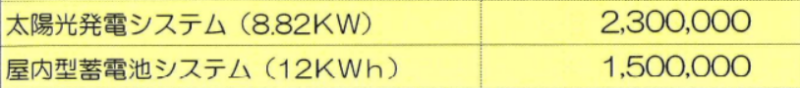 セキスイハイムの太陽光発電と蓄電池の導入時見積書。合計380万円の金額記載。