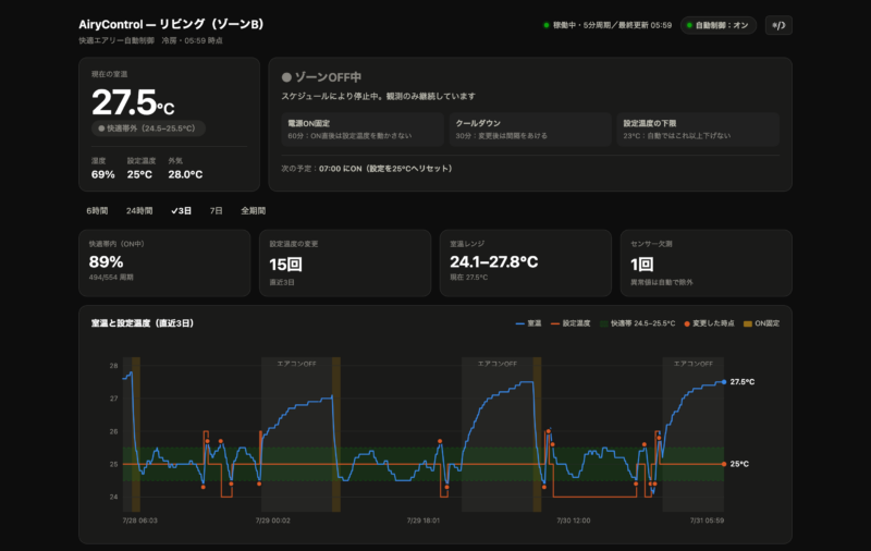 快適エアリー自動制御の判断ログダッシュボード