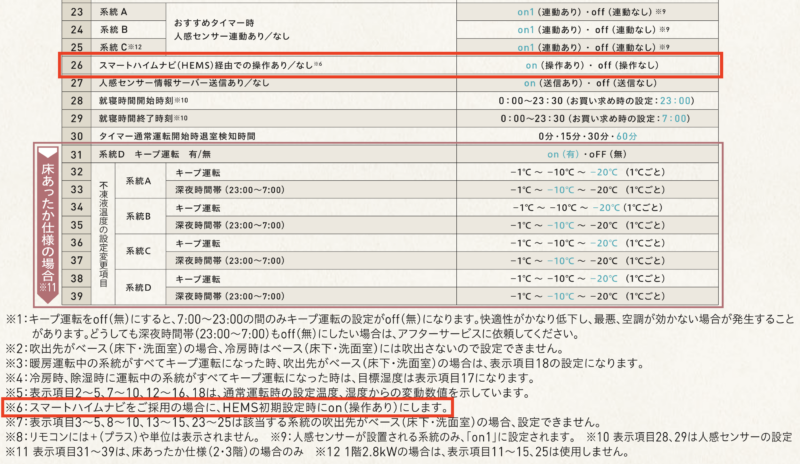 快適エアリーの取扱説明書に載っているHEMS経由での操作の設定項目